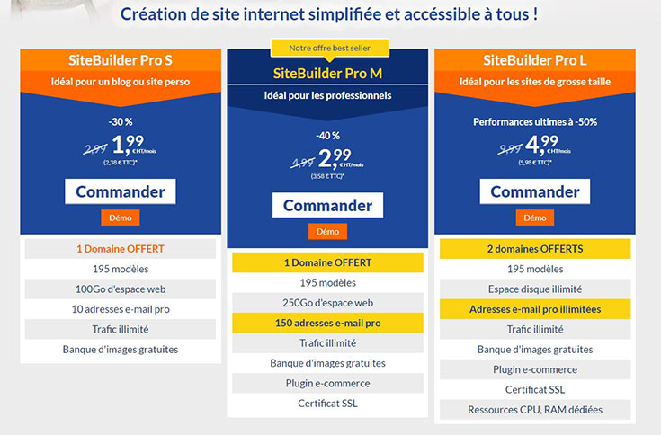 SiteBuilder de LWS pour créer un site web pas cher